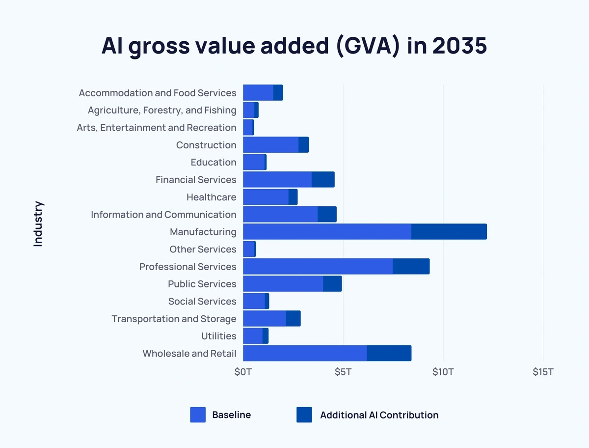 AI & Manufacturing