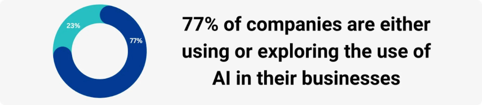 Integrating AI into Manufacturing